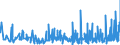 CN 33071000 /Exports /Unit = Prices (Euro/ton) /Partner: Ivory Coast /Reporter: Eur27_2020 /33071000:Shaving Preparations, Incl. Pre-shave and Aftershave Products