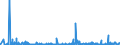 CN 33071000 /Exports /Unit = Prices (Euro/ton) /Partner: Nigeria /Reporter: Eur27_2020 /33071000:Shaving Preparations, Incl. Pre-shave and Aftershave Products