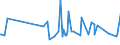 CN 33071000 /Exports /Unit = Prices (Euro/ton) /Partner: Centr.africa /Reporter: Eur27_2020 /33071000:Shaving Preparations, Incl. Pre-shave and Aftershave Products