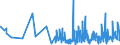 CN 33071000 /Exports /Unit = Prices (Euro/ton) /Partner: Equat.guinea /Reporter: Eur27_2020 /33071000:Shaving Preparations, Incl. Pre-shave and Aftershave Products