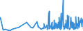 KN 33071000 /Exporte /Einheit = Preise (Euro/Tonne) /Partnerland: S.tome /Meldeland: Eur27_2020 /33071000:Rasiermittel, Zubereitet `einschl. Vorbehandlungsmittel und Nachbehandlungsmittel`