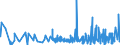 CN 33071000 /Exports /Unit = Prices (Euro/ton) /Partner: Congo /Reporter: Eur27_2020 /33071000:Shaving Preparations, Incl. Pre-shave and Aftershave Products