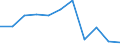 KN 33072000 /Exporte /Einheit = Preise (Euro/Tonne) /Partnerland: Belgien/Luxemburg /Meldeland: Eur27 /33072000:Körperdesodorierungsmittel und Antitranspirationsmittel, Zubereitet