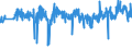 CN 33072000 /Exports /Unit = Prices (Euro/ton) /Partner: Portugal /Reporter: Eur27_2020 /33072000:Personal Deodorants and Antiperspirants