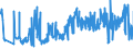 CN 33072000 /Exports /Unit = Prices (Euro/ton) /Partner: Luxembourg /Reporter: Eur27_2020 /33072000:Personal Deodorants and Antiperspirants