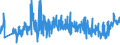 KN 33072000 /Exporte /Einheit = Preise (Euro/Tonne) /Partnerland: Ceuta /Meldeland: Eur27_2020 /33072000:Körperdesodorierungsmittel und Antitranspirationsmittel, Zubereitet