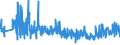 KN 33072000 /Exporte /Einheit = Preise (Euro/Tonne) /Partnerland: Island /Meldeland: Eur27_2020 /33072000:Körperdesodorierungsmittel und Antitranspirationsmittel, Zubereitet