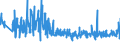 CN 33072000 /Exports /Unit = Prices (Euro/ton) /Partner: Andorra /Reporter: Eur27_2020 /33072000:Personal Deodorants and Antiperspirants