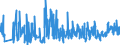 CN 33072000 /Exports /Unit = Prices (Euro/ton) /Partner: Gibraltar /Reporter: Eur27_2020 /33072000:Personal Deodorants and Antiperspirants