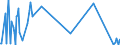 KN 33072000 /Exporte /Einheit = Preise (Euro/Tonne) /Partnerland: Vatikanstadt /Meldeland: Eur27_2020 /33072000:Körperdesodorierungsmittel und Antitranspirationsmittel, Zubereitet