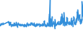 KN 33072000 /Exporte /Einheit = Preise (Euro/Tonne) /Partnerland: Weissrussland /Meldeland: Eur27_2020 /33072000:Körperdesodorierungsmittel und Antitranspirationsmittel, Zubereitet