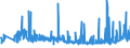 CN 33072000 /Exports /Unit = Prices (Euro/ton) /Partner: Armenia /Reporter: Eur27_2020 /33072000:Personal Deodorants and Antiperspirants