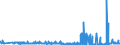 KN 33072000 /Exporte /Einheit = Preise (Euro/Tonne) /Partnerland: Turkmenistan /Meldeland: Eur27_2020 /33072000:Körperdesodorierungsmittel und Antitranspirationsmittel, Zubereitet