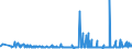 KN 33072000 /Exporte /Einheit = Preise (Euro/Tonne) /Partnerland: Tadschikistan /Meldeland: Eur27_2020 /33072000:Körperdesodorierungsmittel und Antitranspirationsmittel, Zubereitet