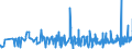 CN 33072000 /Exports /Unit = Prices (Euro/ton) /Partner: Burkina Faso /Reporter: Eur27_2020 /33072000:Personal Deodorants and Antiperspirants