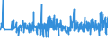 CN 33072000 /Exports /Unit = Prices (Euro/ton) /Partner: Cameroon /Reporter: Eur27_2020 /33072000:Personal Deodorants and Antiperspirants