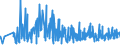 KN 33072000 /Exporte /Einheit = Preise (Euro/Tonne) /Partnerland: S.tome /Meldeland: Eur27_2020 /33072000:Körperdesodorierungsmittel und Antitranspirationsmittel, Zubereitet