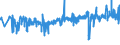 KN 33073000 /Exporte /Einheit = Preise (Euro/Tonne) /Partnerland: Luxemburg /Meldeland: Eur27_2020 /33073000:Badesalze, Parfümiert, und Andere Zubereitete Badezusätze