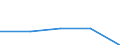 KN 33073000 /Exporte /Einheit = Preise (Euro/Tonne) /Partnerland: Faeroer /Meldeland: Eur27 /33073000:Badesalze, Parfümiert, und Andere Zubereitete Badezusätze