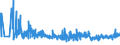 KN 33073000 /Exporte /Einheit = Preise (Euro/Tonne) /Partnerland: Ehem.jug.rep.mazed /Meldeland: Eur27_2020 /33073000:Badesalze, Parfümiert, und Andere Zubereitete Badezusätze