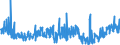 KN 33073000 /Exporte /Einheit = Preise (Euro/Tonne) /Partnerland: Serbien /Meldeland: Eur27_2020 /33073000:Badesalze, Parfümiert, und Andere Zubereitete Badezusätze