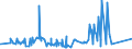 KN 33073000 /Exporte /Einheit = Preise (Euro/Tonne) /Partnerland: Sudan /Meldeland: Eur27_2020 /33073000:Badesalze, Parfümiert, und Andere Zubereitete Badezusätze