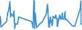 KN 33073000 /Exporte /Einheit = Preise (Euro/Tonne) /Partnerland: Sierra Leone /Meldeland: Eur27_2020 /33073000:Badesalze, Parfümiert, und Andere Zubereitete Badezusätze