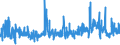 CN 33074100 /Exports /Unit = Prices (Euro/ton) /Partner: France /Reporter: Eur27_2020 /33074100:`