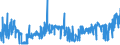 CN 33074100 /Exports /Unit = Prices (Euro/ton) /Partner: Netherlands /Reporter: Eur27_2020 /33074100:`