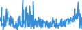 KN 33074100 /Exporte /Einheit = Preise (Euro/Tonne) /Partnerland: Daenemark /Meldeland: Eur27_2020 /33074100:Agarbatti und Andere Duftende Zubereitete Räuchermittel