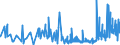 CN 33074100 /Exports /Unit = Prices (Euro/ton) /Partner: Andorra /Reporter: Eur27_2020 /33074100:`