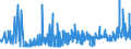 CN 33074100 /Exports /Unit = Prices (Euro/ton) /Partner: Latvia /Reporter: Eur27_2020 /33074100:`