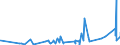 KN 33074100 /Exporte /Einheit = Preise (Euro/Tonne) /Partnerland: Ehem.jug.rep.mazed /Meldeland: Eur27_2020 /33074100:Agarbatti und Andere Duftende Zubereitete Räuchermittel