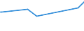 KN 33074100 /Exporte /Einheit = Preise (Euro/Tonne) /Partnerland: Tschad /Meldeland: Eur27_2020 /33074100:Agarbatti und Andere Duftende Zubereitete Räuchermittel