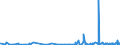 CN 33074100 /Exports /Unit = Prices (Euro/ton) /Partner: Cape Verde /Reporter: Eur27_2020 /33074100:`