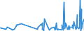 CN 33074100 /Exports /Unit = Prices (Euro/ton) /Partner: Senegal /Reporter: Eur27_2020 /33074100:`