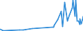 CN 33074100 /Exports /Unit = Prices (Euro/ton) /Partner: Guinea Biss. /Reporter: Eur27_2020 /33074100:`