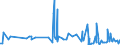 CN 33074100 /Exports /Unit = Prices (Euro/ton) /Partner: Gabon /Reporter: Eur27_2020 /33074100:Agarbatti and Other Odoriferous Preparations Which Operate by Burning