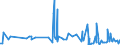 CN 33074100 /Exports /Unit = Prices (Euro/ton) /Partner: Gabon /Reporter: Eur27_2020 /33074100:`