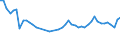 KN 33079000 /Exporte /Einheit = Preise (Euro/Tonne) /Partnerland: Deutschland /Meldeland: Eur27_2020 /33079000:Haarentfernungsmittel und Andere Zubereitete Riechmittel, KÃ¶rperpflegemittel Oder SchÃ¶nheitsmittel, A.n.g.