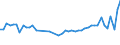 KN 33079000 /Exporte /Einheit = Preise (Euro/Tonne) /Partnerland: Daenemark /Meldeland: Eur27_2020 /33079000:Haarentfernungsmittel und Andere Zubereitete Riechmittel, KÃ¶rperpflegemittel Oder SchÃ¶nheitsmittel, A.n.g.