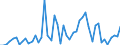 CN 33079000 /Exports /Unit = Prices (Euro/ton) /Partner: United Kingdom(Northern Ireland) /Reporter: Eur27_2020 /33079000:Depilatories and Other Perfumery, Toilet or Cosmetic Preparations, N.e.s.