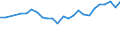 KN 33079000 /Exporte /Einheit = Preise (Euro/Tonne) /Partnerland: Belgien /Meldeland: Eur27_2020 /33079000:Haarentfernungsmittel und Andere Zubereitete Riechmittel, KÃ¶rperpflegemittel Oder SchÃ¶nheitsmittel, A.n.g.
