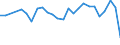 KN 33079000 /Exporte /Einheit = Preise (Euro/Tonne) /Partnerland: Luxemburg /Meldeland: Eur27_2020 /33079000:Haarentfernungsmittel und Andere Zubereitete Riechmittel, KÃ¶rperpflegemittel Oder SchÃ¶nheitsmittel, A.n.g.