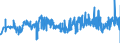 CN 33079000 /Exports /Unit = Prices (Euro/ton) /Partner: Luxembourg /Reporter: Eur27_2020 /33079000:Depilatories and Other Perfumery, Toilet or Cosmetic Preparations, N.e.s.