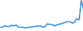 KN 33079000 /Exporte /Einheit = Preise (Euro/Tonne) /Partnerland: Schweden /Meldeland: Eur27_2020 /33079000:Haarentfernungsmittel und Andere Zubereitete Riechmittel, KÃ¶rperpflegemittel Oder SchÃ¶nheitsmittel, A.n.g.