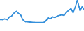 KN 33079000 /Exporte /Einheit = Preise (Euro/Tonne) /Partnerland: Oesterreich /Meldeland: Eur27_2020 /33079000:Haarentfernungsmittel und Andere Zubereitete Riechmittel, KÃ¶rperpflegemittel Oder SchÃ¶nheitsmittel, A.n.g.