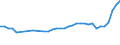 KN 33079000 /Exporte /Einheit = Preise (Euro/Tonne) /Partnerland: Schweiz /Meldeland: Eur27_2020 /33079000:Haarentfernungsmittel und Andere Zubereitete Riechmittel, KÃ¶rperpflegemittel Oder SchÃ¶nheitsmittel, A.n.g.