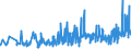 CN 33079000 /Exports /Unit = Prices (Euro/ton) /Partner: Faroe Isles /Reporter: Eur27_2020 /33079000:Depilatories and Other Perfumery, Toilet or Cosmetic Preparations, N.e.s.