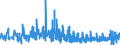 CN 33079000 /Exports /Unit = Prices (Euro/ton) /Partner: Malta /Reporter: Eur27_2020 /33079000:Depilatories and Other Perfumery, Toilet or Cosmetic Preparations, N.e.s.